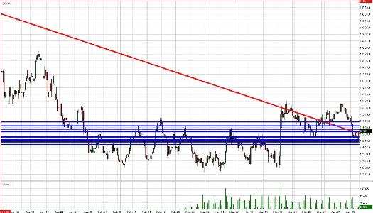 Treasury Bond Daily Commentary for 4.6.09