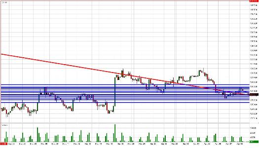 Treasury Bond Daily Commentary for 4.9.09