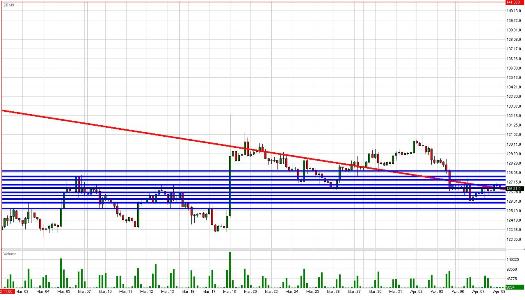 Treasury Bond Daily Commentary for 4.8.09