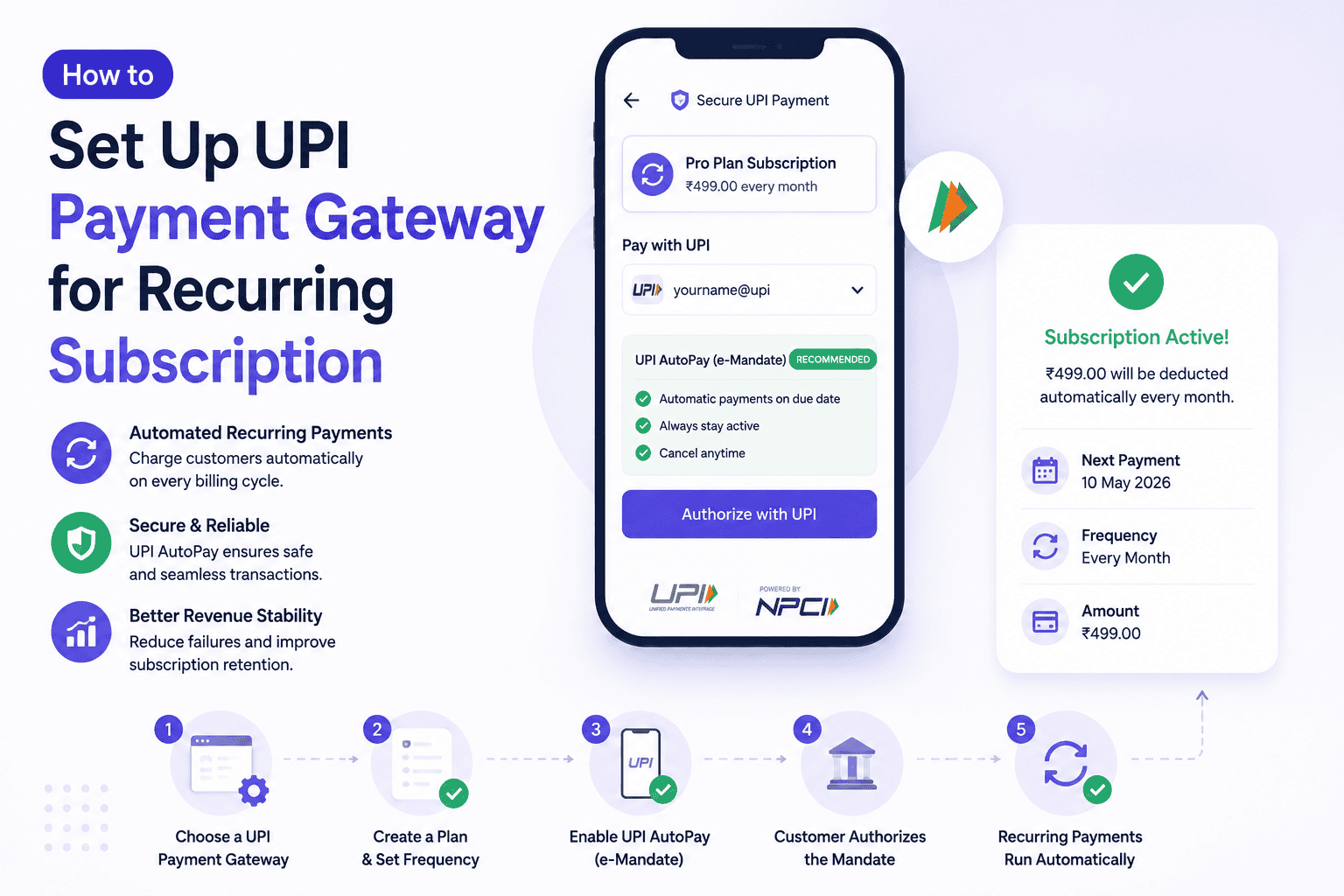 UPI Payment Gateways - TopNews
