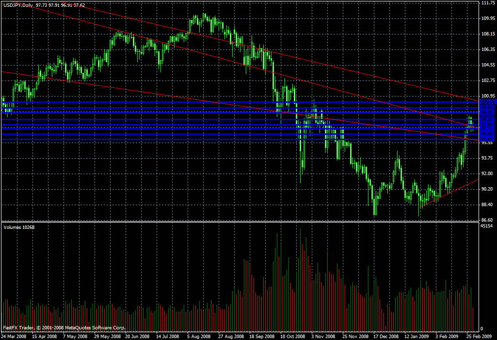 USD / JPY Technical Forex Analysis for Forex Traders