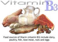 Vitamin B3 Increases Immunity against Skin Cancer