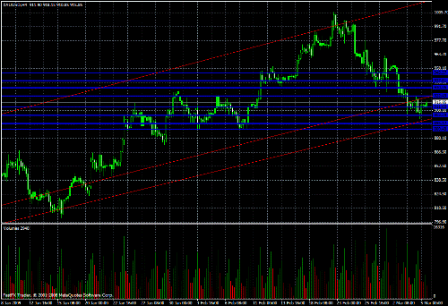 Gold Daily Commentary for 3.5.09