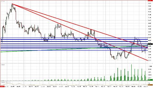 Crude Daily Commentary for 3.4.09