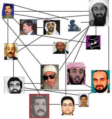 Al Qaeda connection