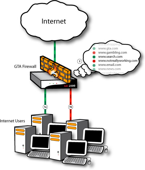 US IT companies urge China to reconsider its imminent content filtering move