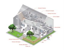 Edimax Unveils ‘Networking Home Solution’ 
