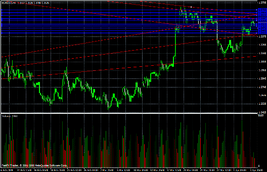 EUR/USD Daily Commentary for 4.6.09