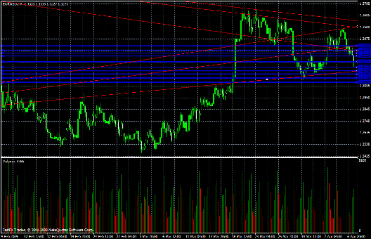 EUR/USD Daily Commentary for 4.7.09