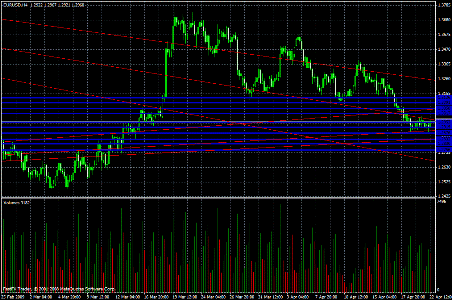 EUR/USD Daily Commentary for 4.22.09