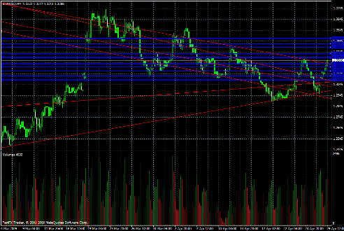 EUR/USD Daily Commentary for 4.29.09
