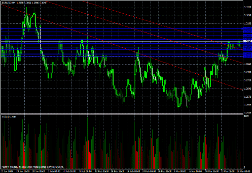  EUR/USD Daily Commentary for 3.18.09