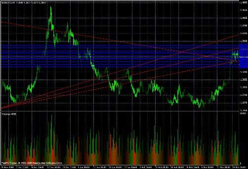 EUR/USD Daily Commentary for 3.23.09