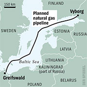 Gas Pipeline