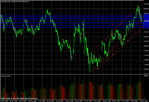   Gold Daily Commentary for 3.3.09