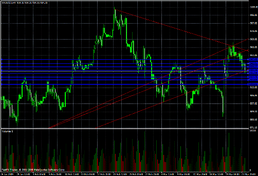 Gold Daily Commentary for 3.24.09