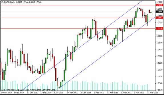 EUR/USD Daily Outlook by SignalTrader.com