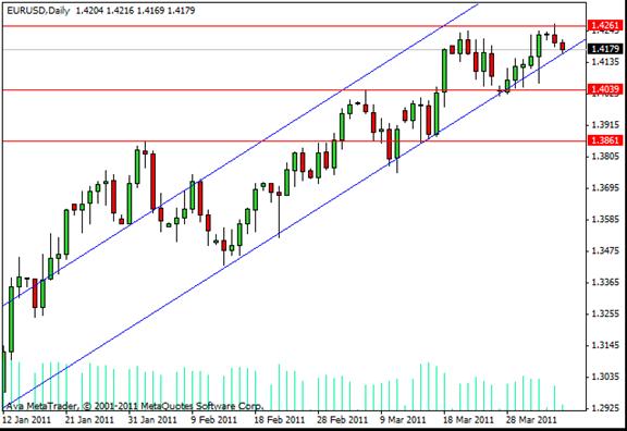 EUR/USD Daily Outlook by SignalTrader.com