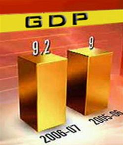 Indian Economy Growth