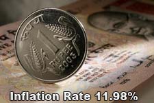 Inflation Rate 11.98%