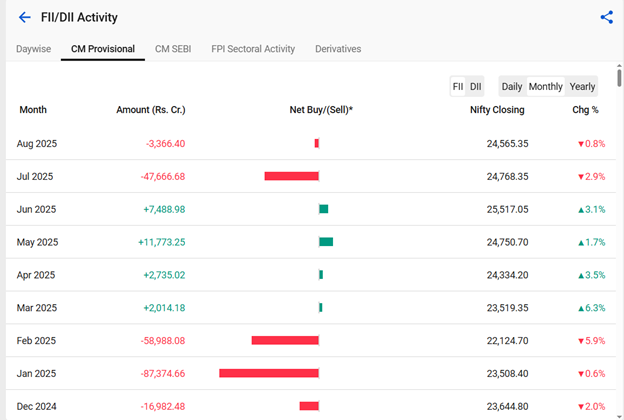 NSE Nifty Analysis