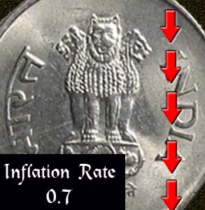 inflation
