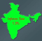 Inflation stands at -1.3%, food prices still higher