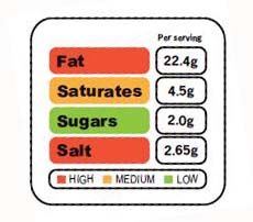 Traffic light nutrition labels effective in improving consumers’ food choices