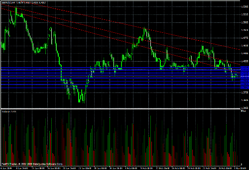 GBP/USD Daily Commentary for 3.3.09