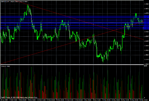 GBP/USD Daily Commentary for 3.26.09