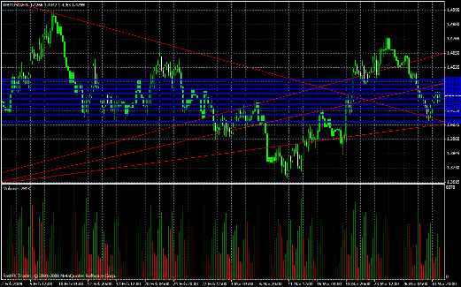 GBP/USD Daily Commentary for 3.31.09