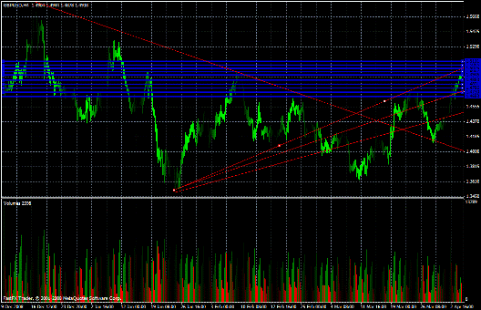 GBP/USD Daily Commentary for 4.6.09