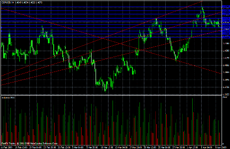 GBP/USD Daily Commentary for 4.9.09