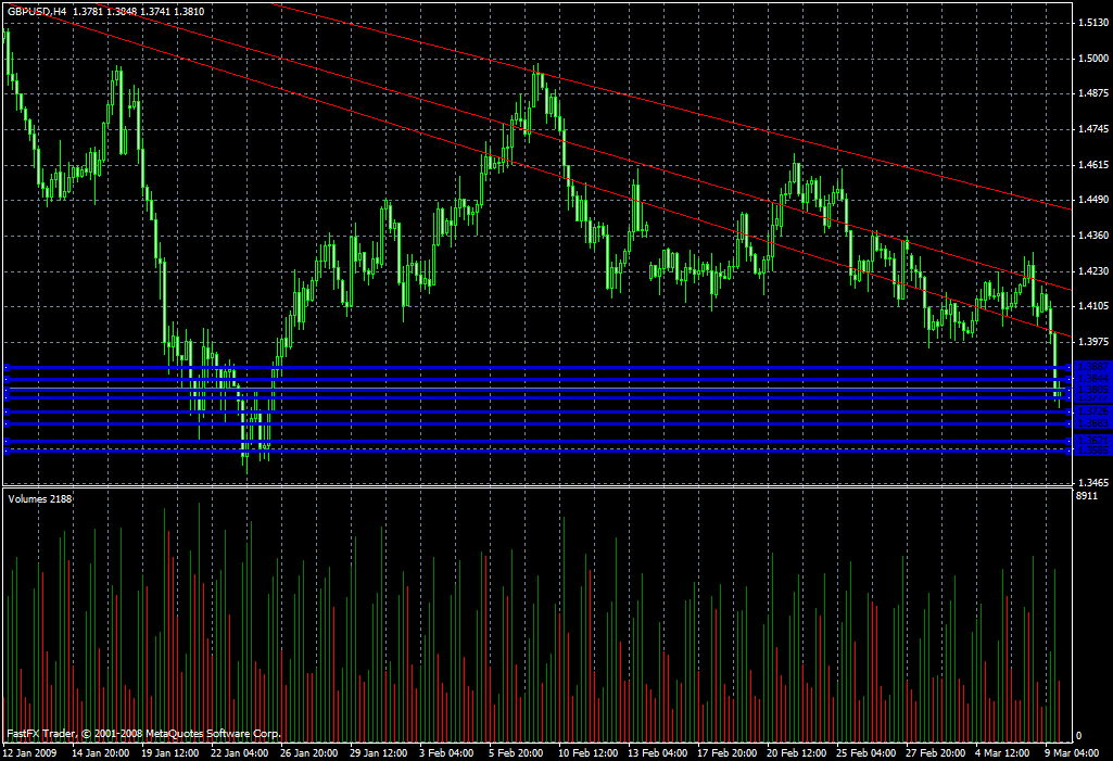 GBP/USD Daily Commentary for 3.9.09