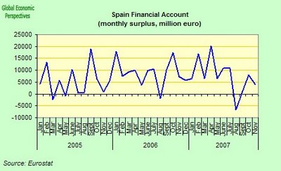 http://topnews.in/files/spain-financial-account.jpg