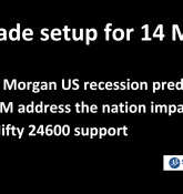 Trade Setup For 14 May; NSE Nifty 24,600 Strong Support, JP Morgan lower the Recession Chances, Nifty PHARMA on Rise
