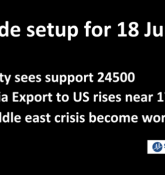 Trade Setup for 18 June; NSE Nifty Trades in 25,200–24,500 Zone as Fed Meeting Begins Today