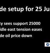 Trade Setup for 25 June; NSE Nifty Targets 25500 Levels as Middle East Tension Eases