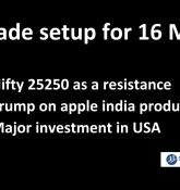 Trade Setup for 16 May; NSE Nifty Faces Resistance at 25,200, Trump Talks about Apple’s Production Changes and Overall US Economy