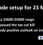 Trade Setup for 23 May; Nifty range 24600-25000, US Tax Cut Bill Cleared and MOODY’s Positive Outlook on India