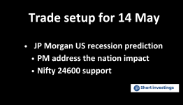 Trade Setup For 14 May; NSE Nifty 24,600 Strong Support, JP Morgan lower the Recession Chances, Nifty PHARMA on Rise