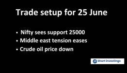 Trade Setup for 25 June; NSE Nifty Targets 25500 Levels as Middle East Tension Eases