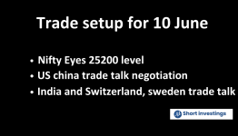 Trade Setup for 10 June: NSE Nifty eyes 25200 level, CHINA-US scheduled to meet for Trade Discussions