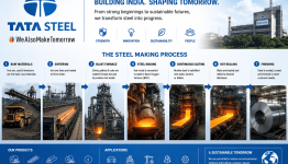 Tata Steel Share Price Target at Rs 270: ICICI Direct Research
