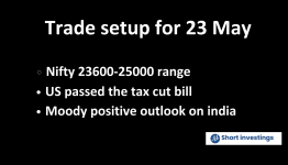 Trade Setup for 23 May; Nifty range 24600-25000, US Tax Cut Bill Cleared and MOODY’s Positive Outlook on India