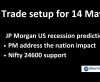 Trade Setup For 14 May; NSE Nifty 24,600 Strong Support, JP Morgan lower the Recession Chances, Nifty PHARMA on Rise