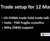 Trade Setup for 12 May; US-CHINA trade negotiation, India- Pakistan ceasefire and Nifty 23850 Support