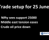 Trade Setup for 25 June; NSE Nifty Targets 25500 Levels as Middle East Tension Eases