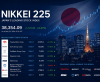 Nikkei 225 Gains 0.6 Percent with Overall Positive Sentiment; Advantest, Kioxia, SanDisk, SoftBank and Tokyo Electron in Focus