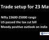 Trade Setup for 23 May; Nifty range 24600-25000, US Tax Cut Bill Cleared and MOODY’s Positive Outlook on India
